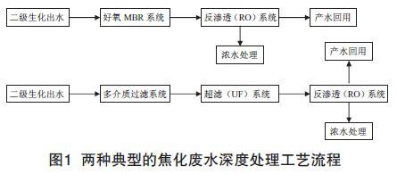 焦化废水深度处理及回用技术