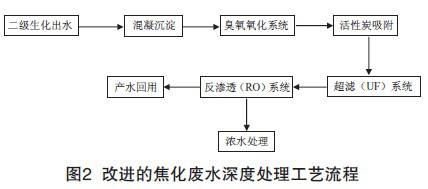 焦化废水深度处理及回用技术