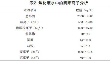 焦化废水深度处理及回用技术