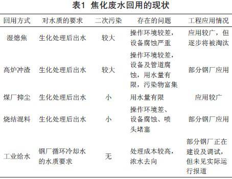 焦化废水深度处理及回用技术