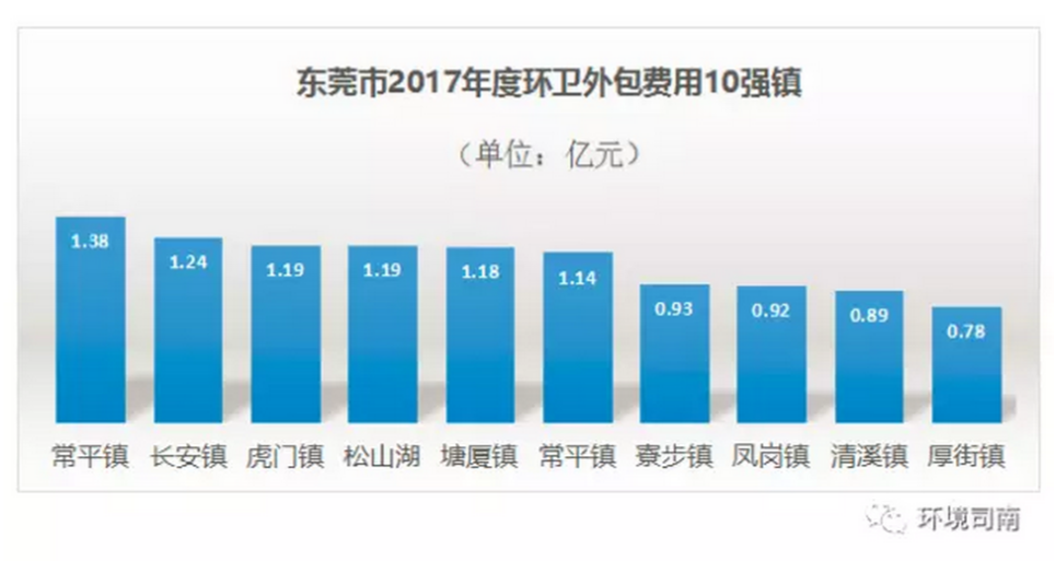 不设区的地级市