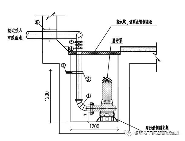 集水坑内设置排水泵.