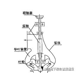 氮气排水是什么原理_氮气瓶防撞圈是什么(3)