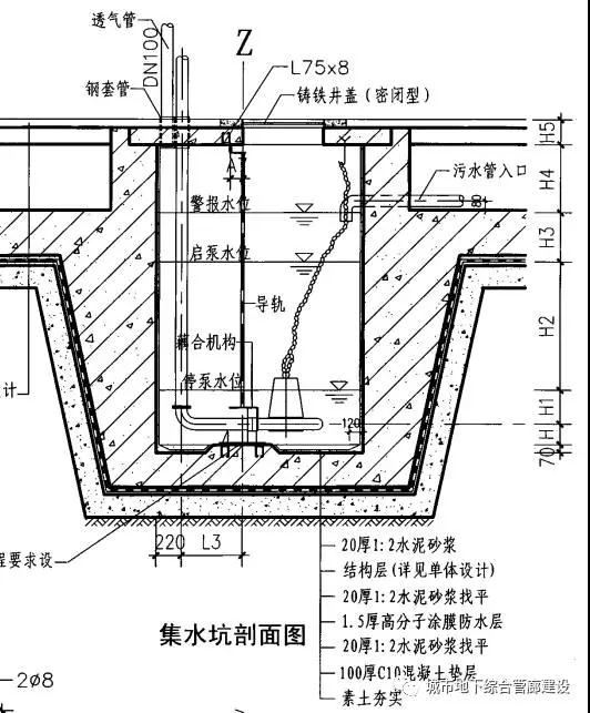 城市地下管廊排水系统及其相关设备,器材详细解析