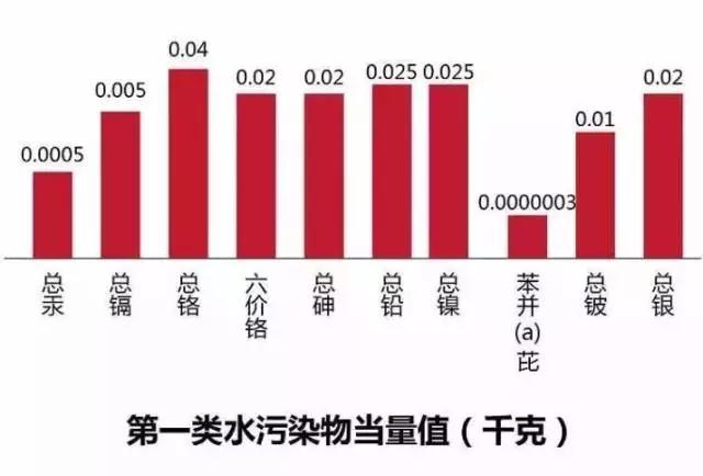 环保税就要来了 知道你的工厂要交多少税吗？