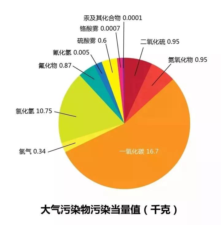 环保税就要来了 知道你的工厂要交多少税吗？