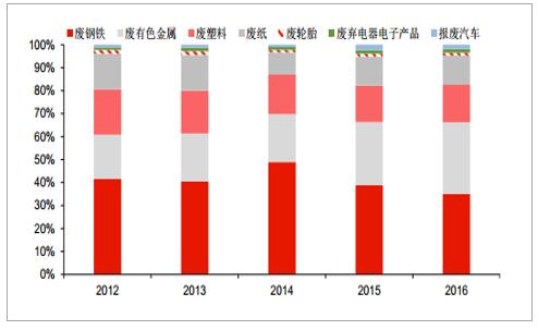 人口素质偏低_人口普查图片(2)