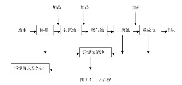 造纸废水及污泥综合利用技术