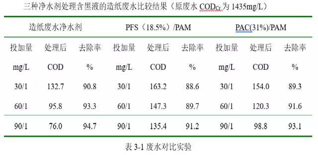 造纸废水及污泥综合利用技术