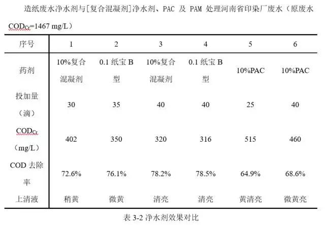 造纸废水及污泥综合利用技术