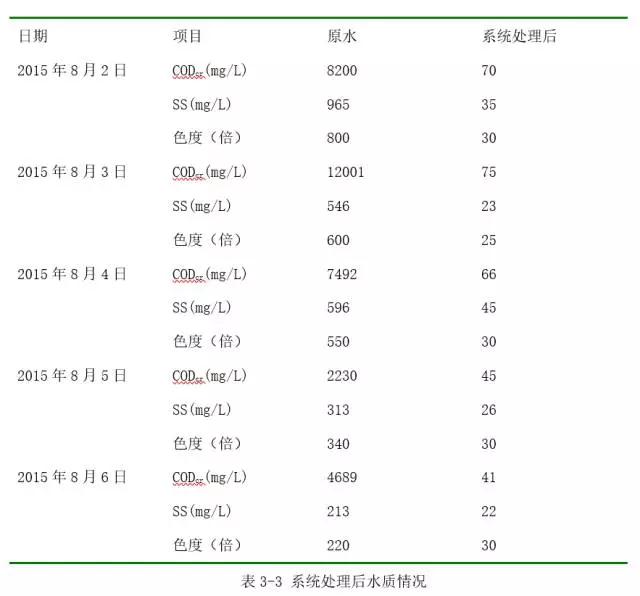造纸废水及污泥综合利用技术