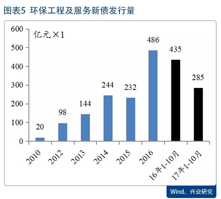 环保景气向上 配置价值凸显—2018年环保行业展望