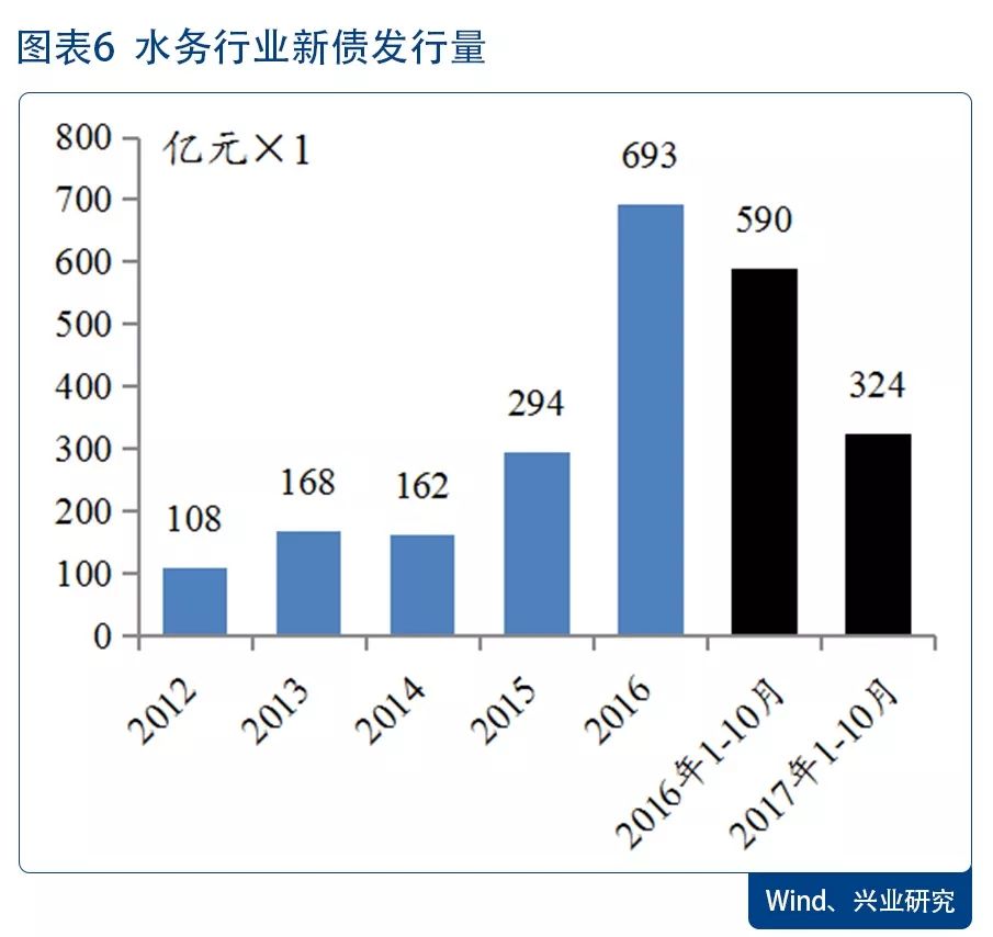 环保景气向上 配置价值凸显—2018年环保行业展望