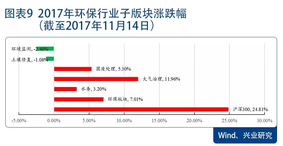 环保景气向上 配置价值凸显—2018年环保行业展望