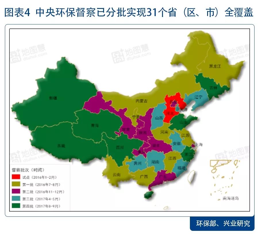 环保景气向上 配置价值凸显—2018年环保行业展望