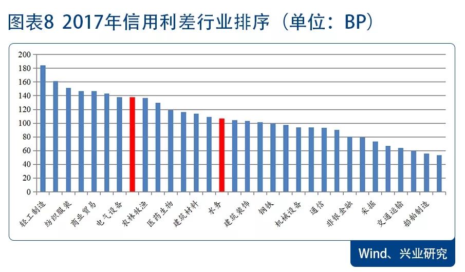 环保景气向上 配置价值凸显—2018年环保行业展望