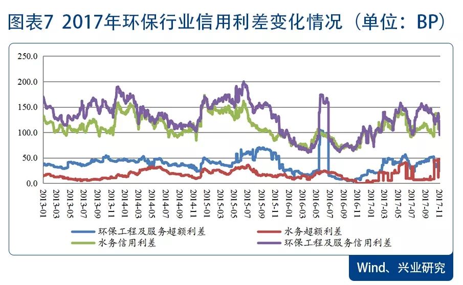 环保景气向上 配置价值凸显—2018年环保行业展望