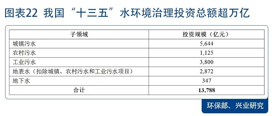 环保景气向上 配置价值凸显—2018年环保行业展望