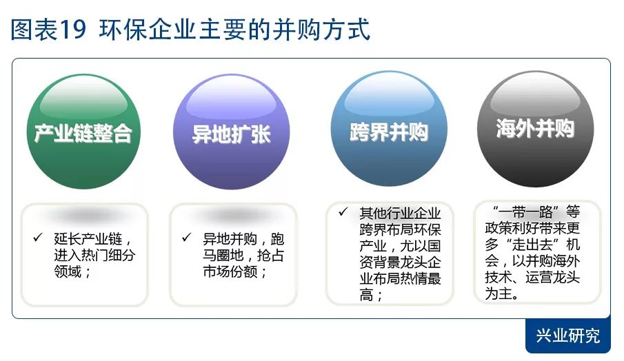 环保景气向上 配置价值凸显—2018年环保行业展望