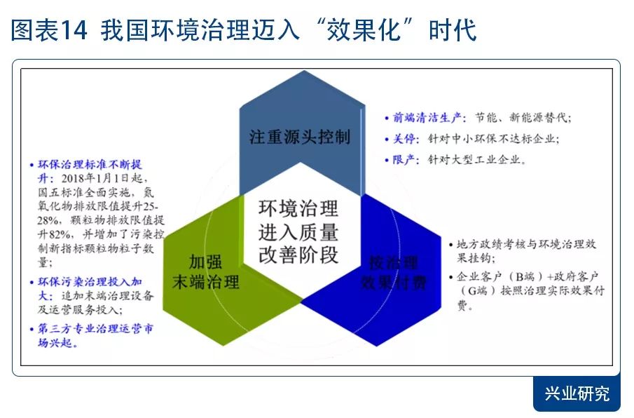 环保景气向上 配置价值凸显—2018年环保行业展望