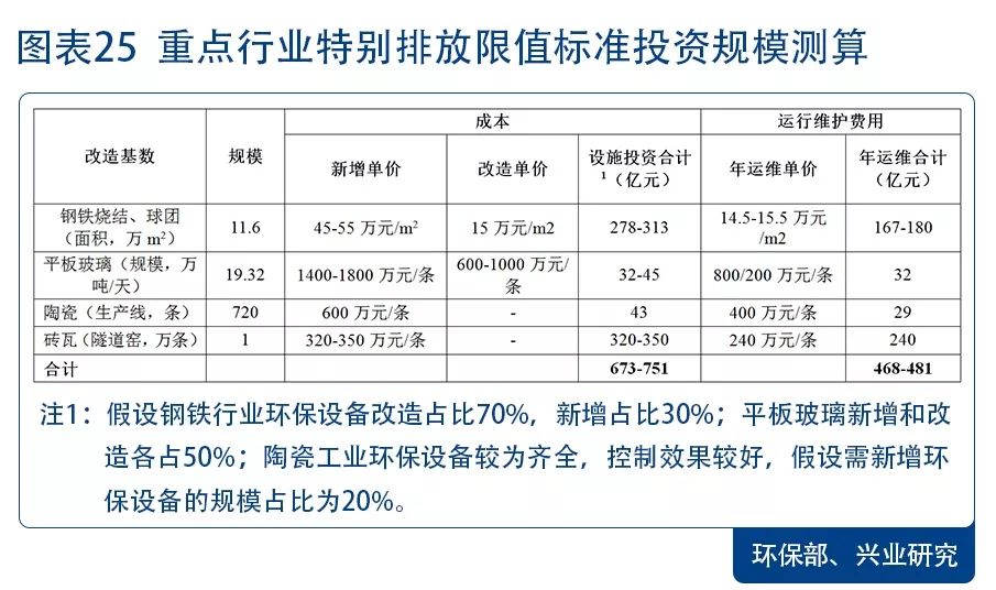 环保景气向上 配置价值凸显—2018年环保行业展望