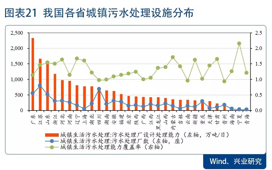 环保景气向上 配置价值凸显—2018年环保行业展望