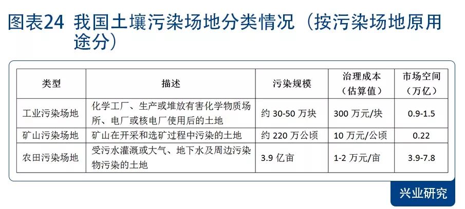 环保景气向上 配置价值凸显—2018年环保行业展望