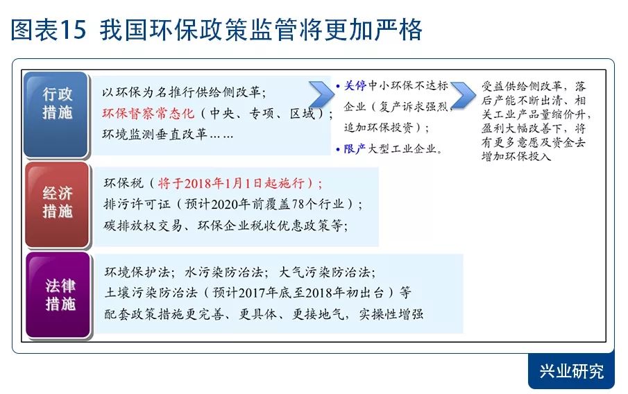 环保景气向上 配置价值凸显—2018年环保行业展望