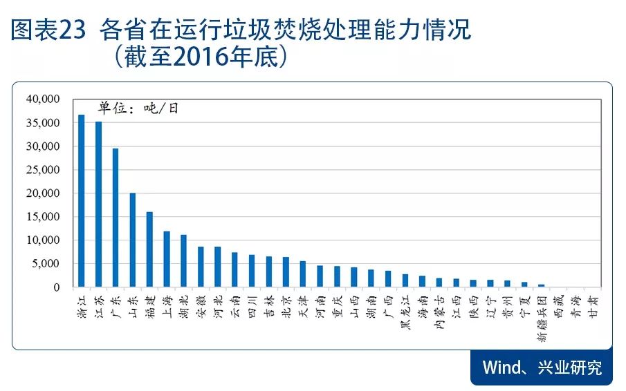 环保景气向上 配置价值凸显—2018年环保行业展望