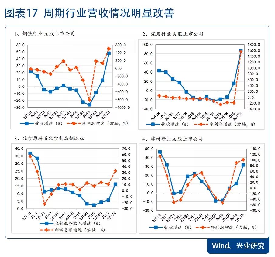 环保景气向上 配置价值凸显—2018年环保行业展望