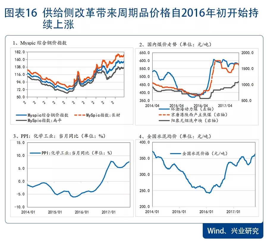 环保景气向上 配置价值凸显—2018年环保行业展望