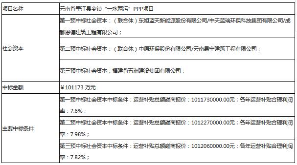 墨江那哈乡那哈村多少人口_墨江坝溜长寨哈河村(3)