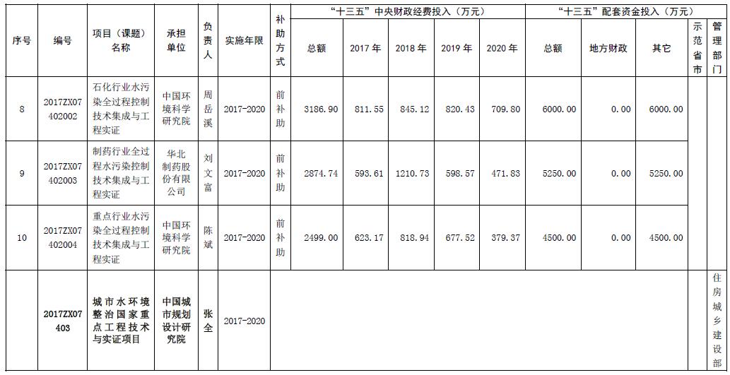 什么是立项表 1513241085750875.jpg