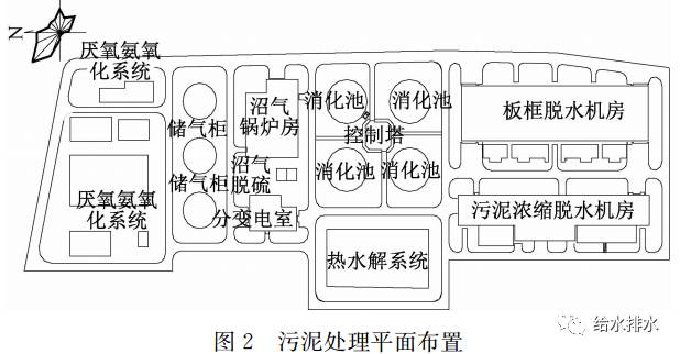 污泥调理药剂和脱水机机型不能盲目选择