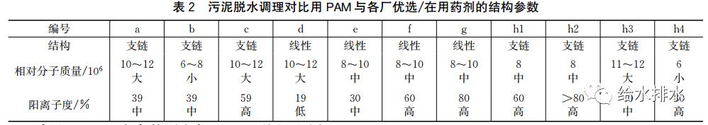 污泥调理药剂和脱水机机型不能盲目选择