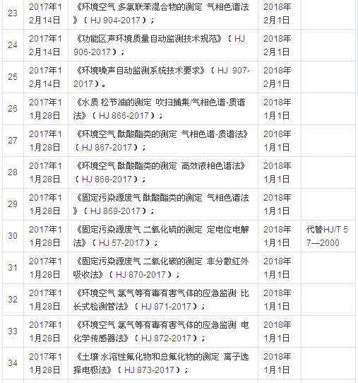 王抒祥:建立碳排放交易机制 推动清洁能源消纳