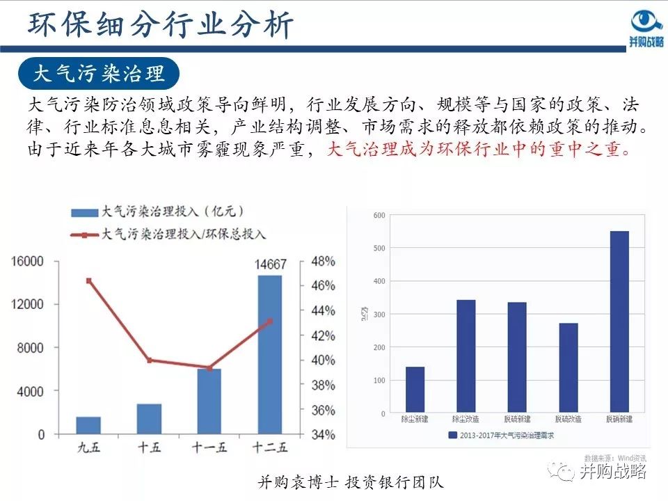 环保投资占gdp比重(3)