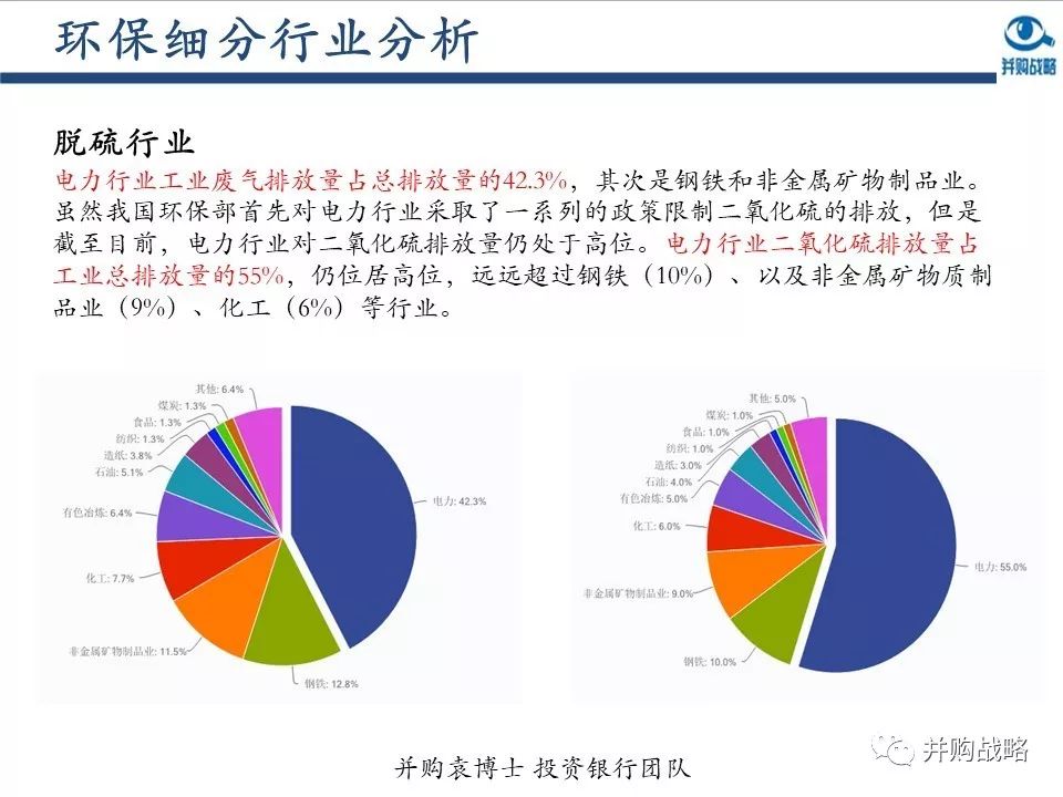 环保投资占gdp比重(3)