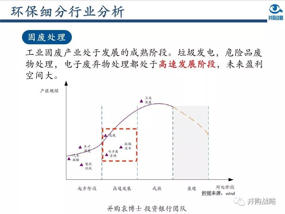 环保投资占gdp比重_中国制造业占gdp比重(3)