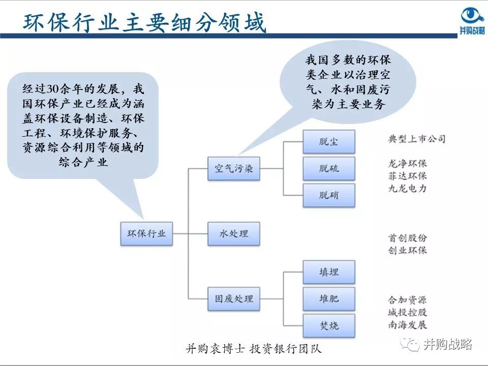 环保投资占gdp比重_中国制造业占gdp比重(3)