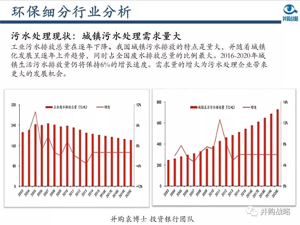 环保投资占gdp比重_中国制造业占gdp比重(3)