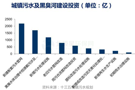 环保行业