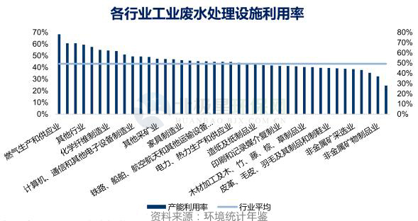 环保行业