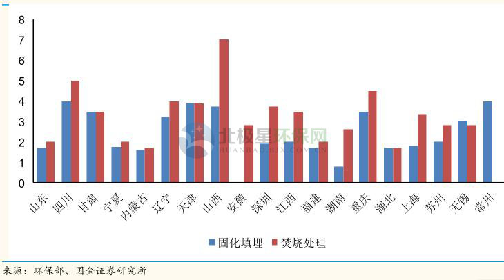 环保行业