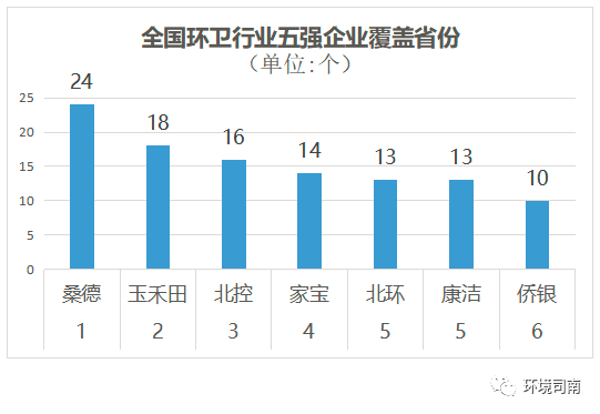 环卫公司排名_环卫工人图片