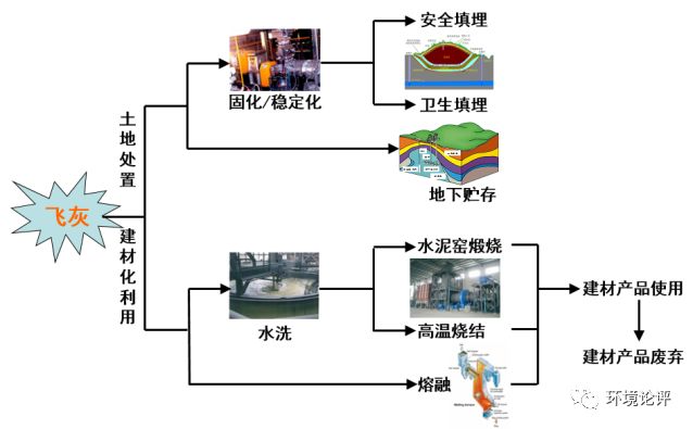 飛灰固化穩(wěn)定化 這個“鐐銬”牢靠嗎？