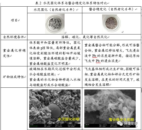 飛灰固化穩(wěn)定化 這個“鐐銬”牢靠嗎？