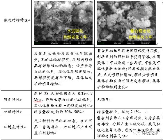 飛灰固化穩(wěn)定化 這個“鐐銬”牢靠嗎？