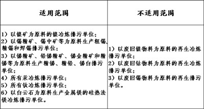 细化排放规定 完善标准体系