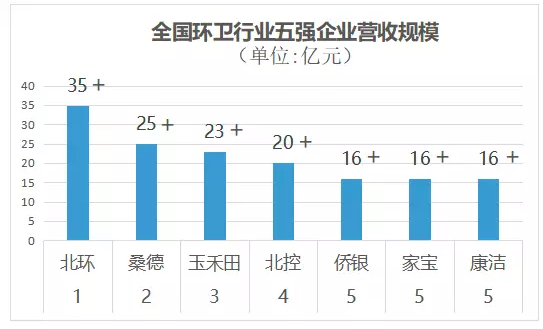 环卫公司排名_环卫工人图片